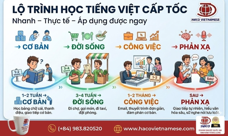 Tiếng Việt cho người cần dùng ngay
