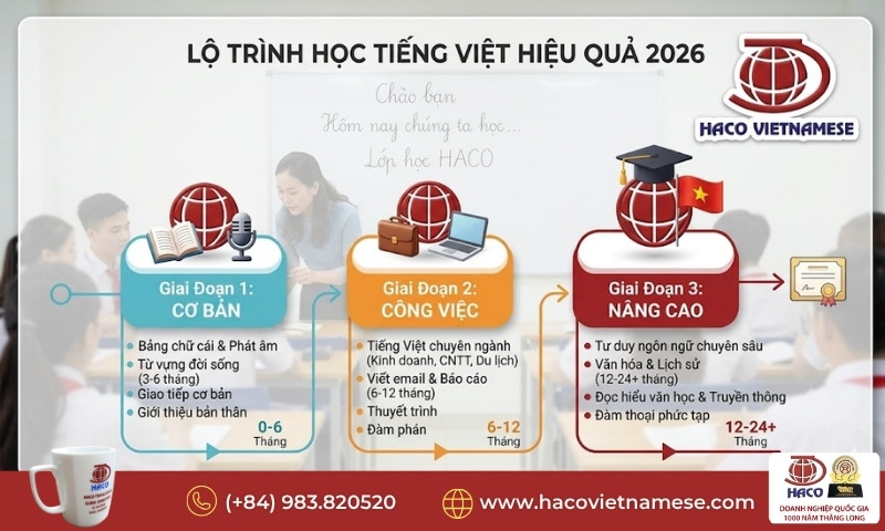 Chương trình dạy tiếng Việt cho người Trung Quốc