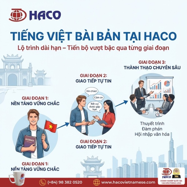 Học tiếng Việt bài bản chuyên sâu – Lộ trình chuẩn