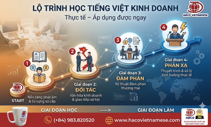 Học tiếng Việt cho công việc kinh doanh