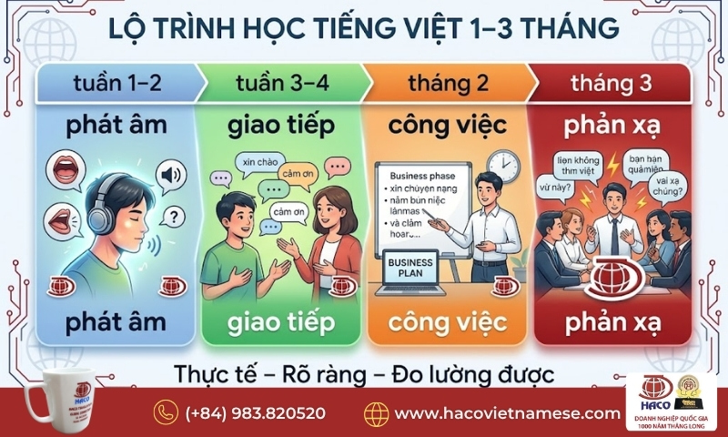 Học tiếng Việt hiệu quả trong 1–3 tháng