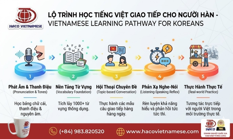 Học Tiếng Việt Online Cho Người Hàn
