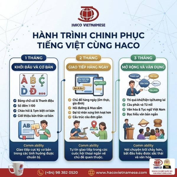 Học Tiếng Việt Online Cho Người Hàn
