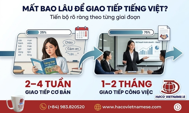 Khóa học tiếng Việt ngắn hạn