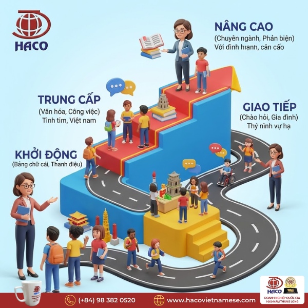 Khóa Tiếng Việt Chất Lượng Cao Tại Việt Nam
