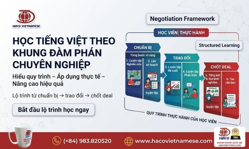 Tiếng Việt cho đàm phán kinh doanh